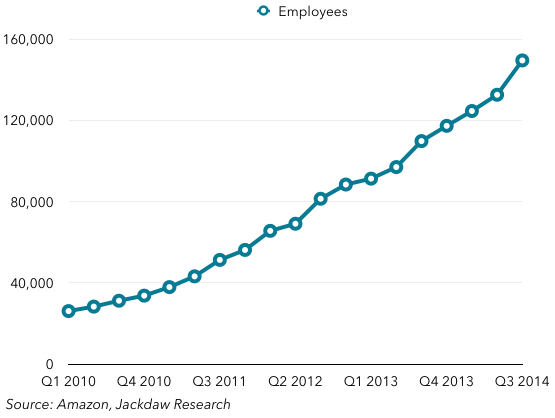 Number of Employees