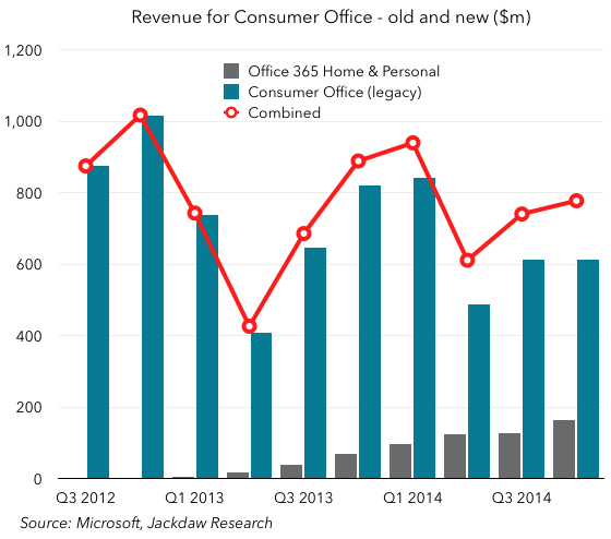 Consumer Office Q4 2014