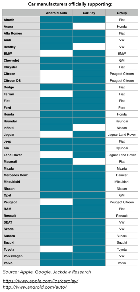 CarPlay and Android Auto March 2015