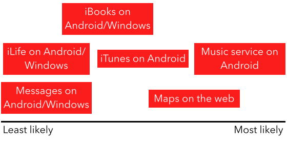 3rd party apps next steps