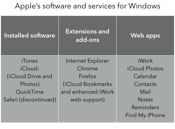 Apple software on Windows