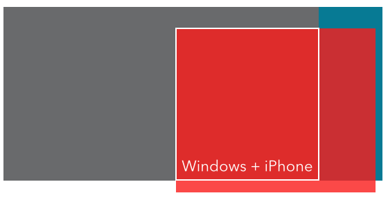 Windows plus iPhone diagram