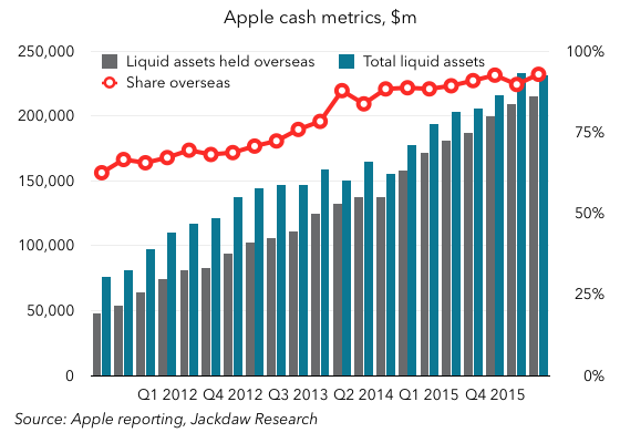 Cash metrics 560