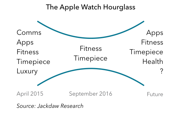 apple-watch-hourglass
